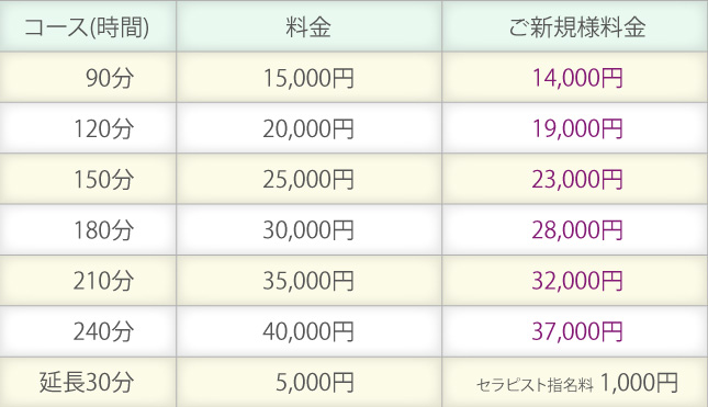 料金表